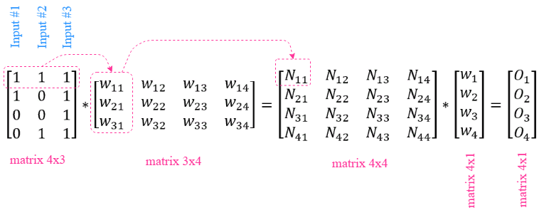 Matrices_for_three_layers_NN.png