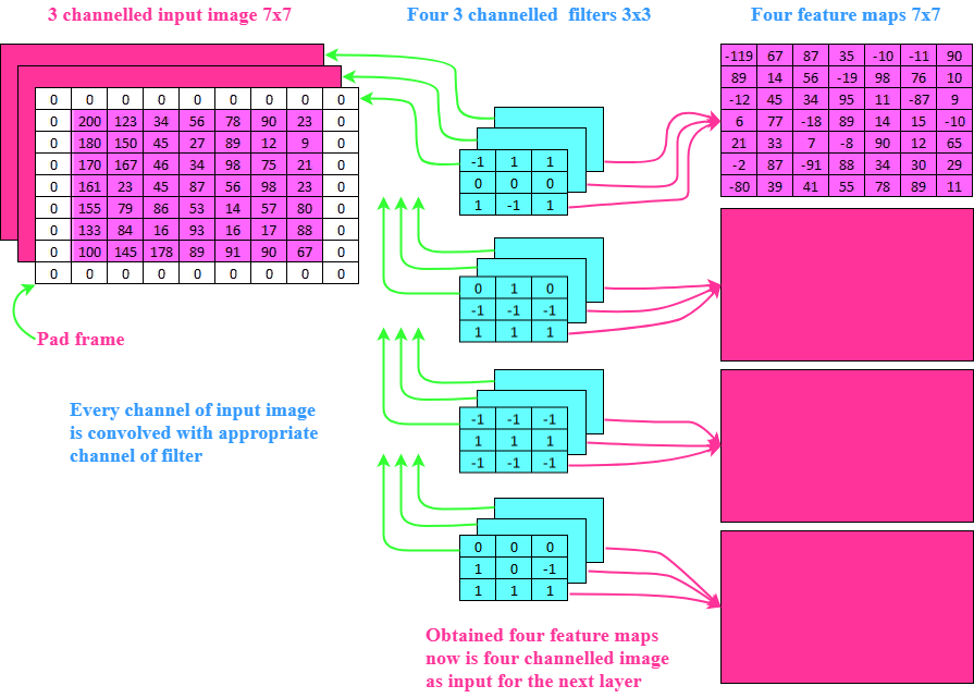 Convolution_Process_P