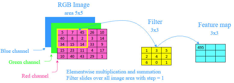 Convolution_process