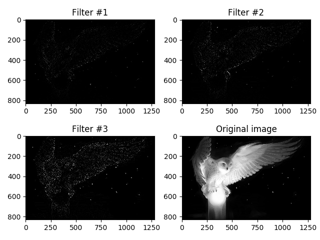 Convolution_with_filters_for_edge_detection