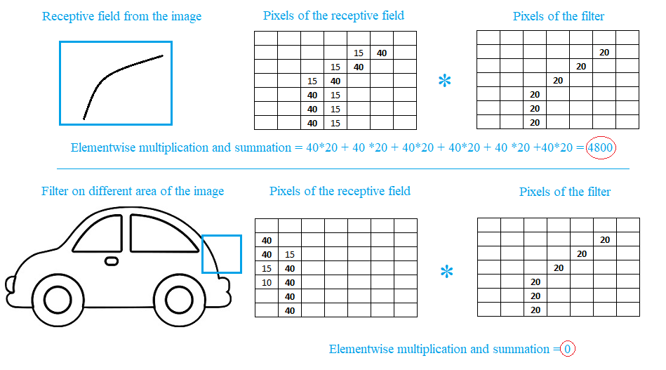 Filter_implementation