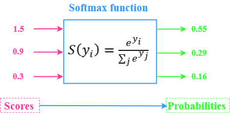 Softmax_function