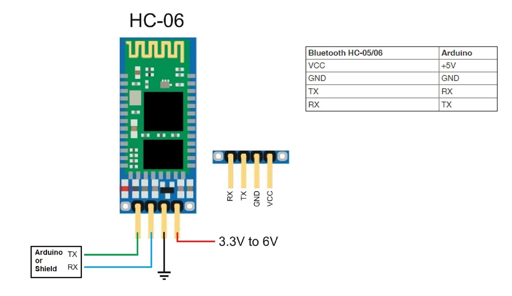 Connection_Bluetooth_Module
