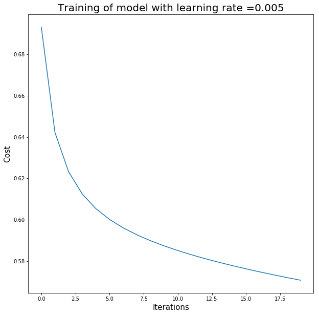 model_with_0_005_learning_rate.png