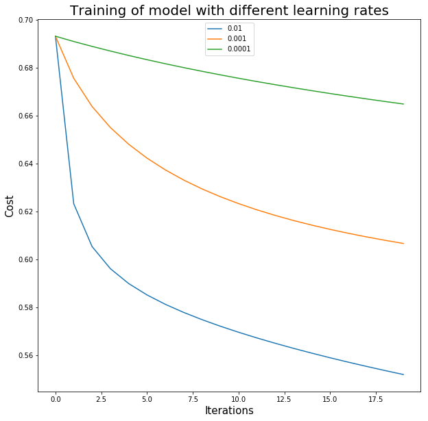 models_with_different_learning_rates.png