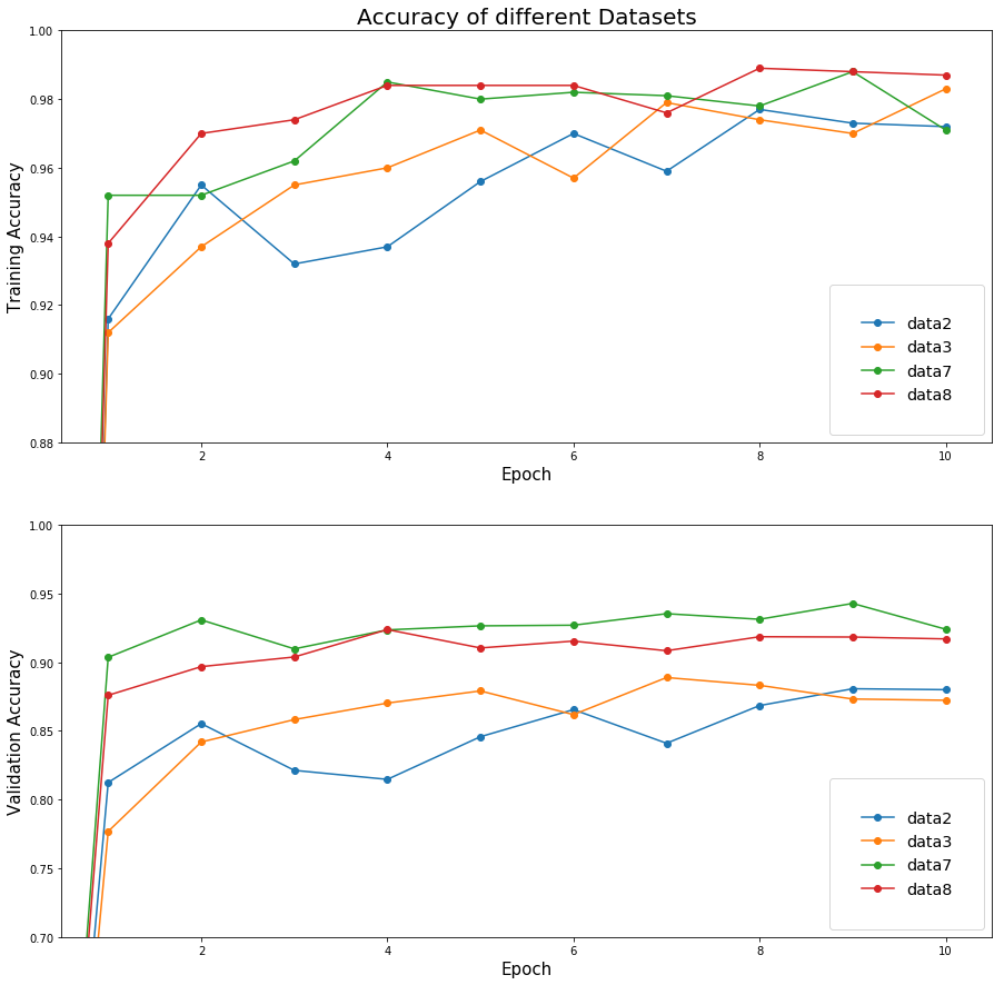 Accuracy_of_different_datasets_of_Model_1_TS.png
