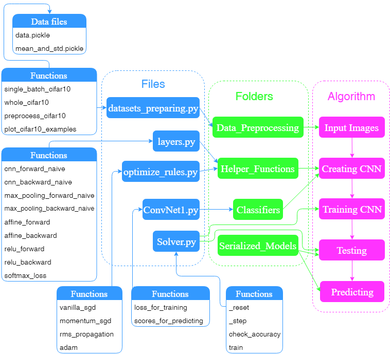 Image_Classification_File_Structure.png