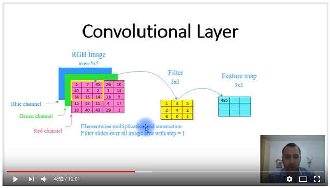 Convolutional NN from scratch