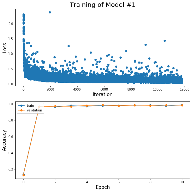 training_model_1_mnist.png