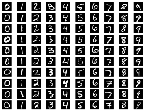 MNIST_examples