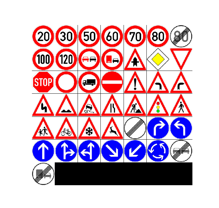 Traffic Sign Classification with Convolutional Neural Networks in ...