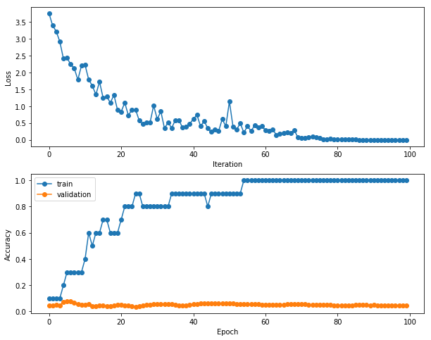 Overfitting_Small_Data_for_Model_1_TS.png