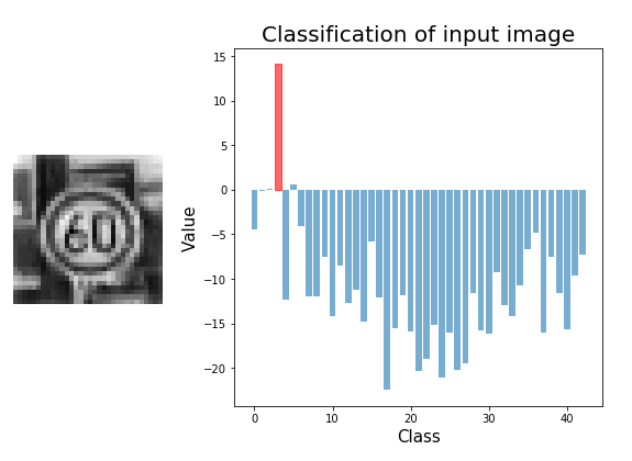 Predicting_with_test_image.png