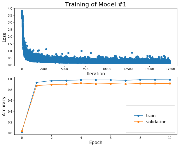 Training_of_Model_1_TS.png